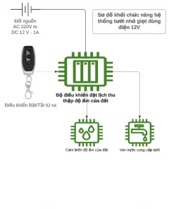 Sodokhoi sp1 - Hệ thống tưới tự động Netfarm